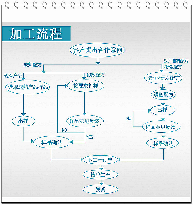 蛹蟲(chóng)草片的功效：具有補(bǔ)虛損、益精氣、保肺、益腎、止血化痰、滋補(bǔ)強(qiáng)壯等功效
